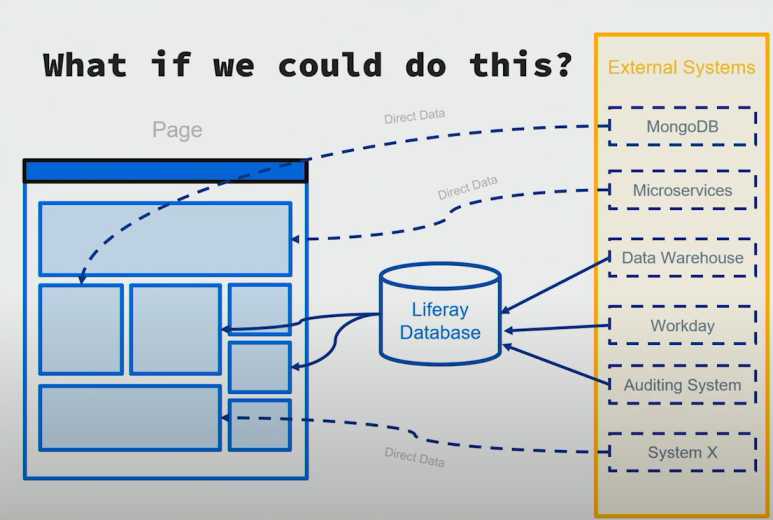 liferay-proxy-object